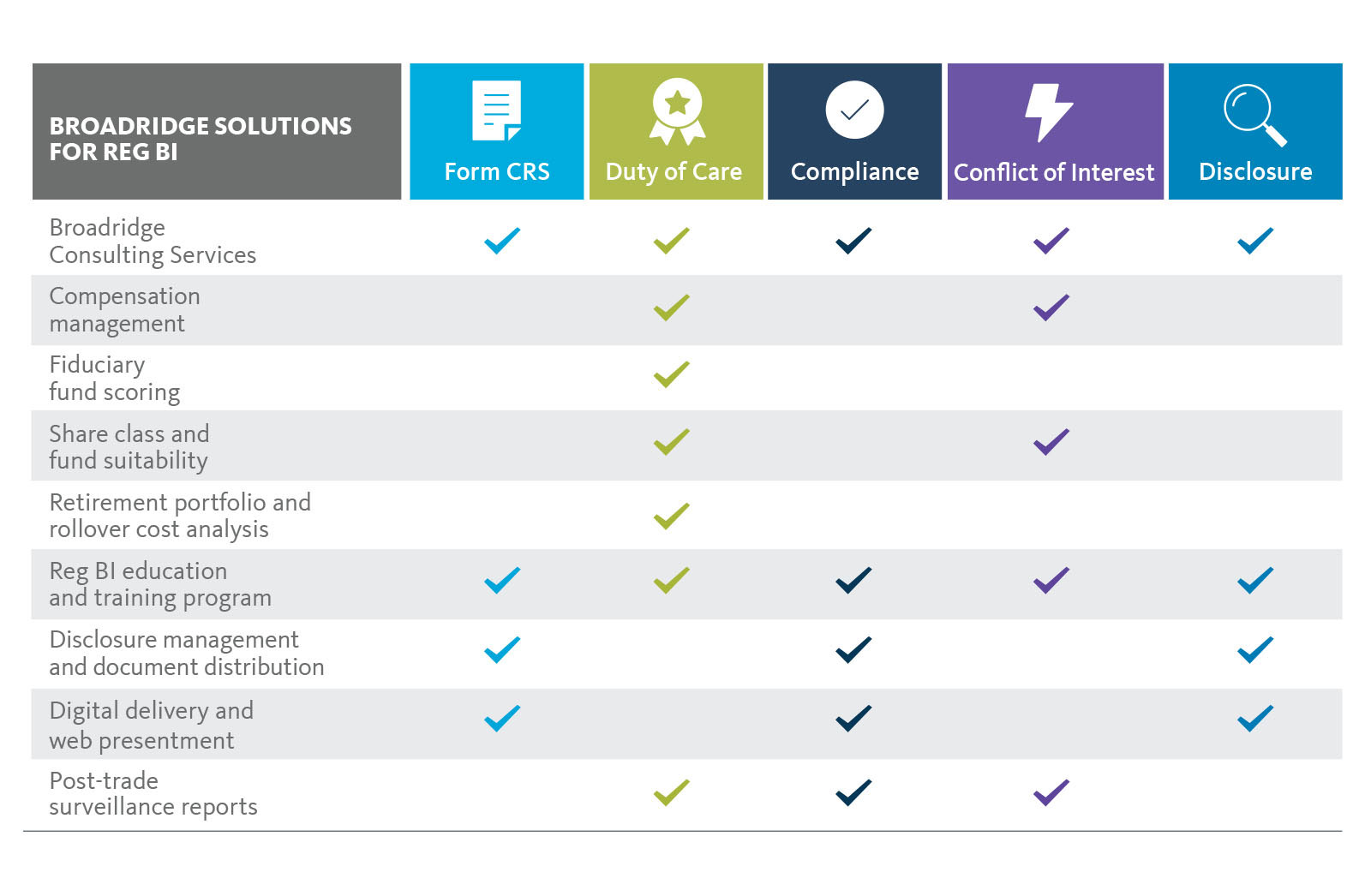 Smart Solutions For Reg BI For Wealth Management Firms Broadridge