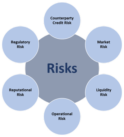 Risks Global inventory management