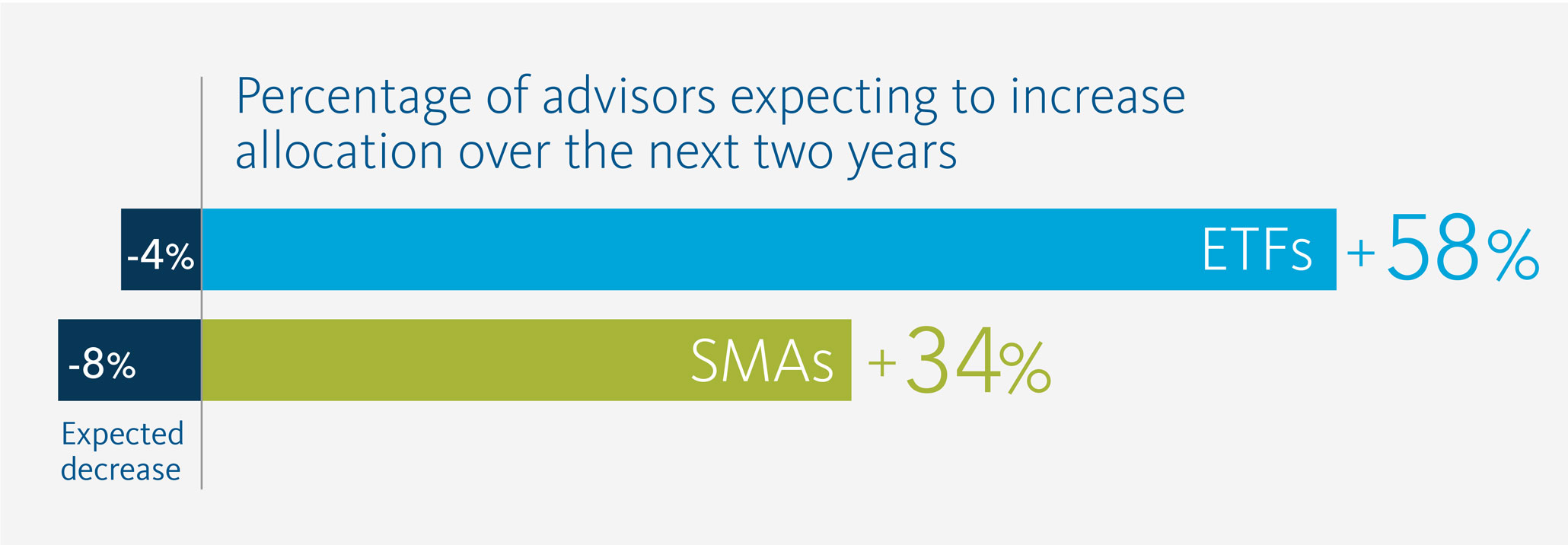 Driving Distribution Forward | Broadridge