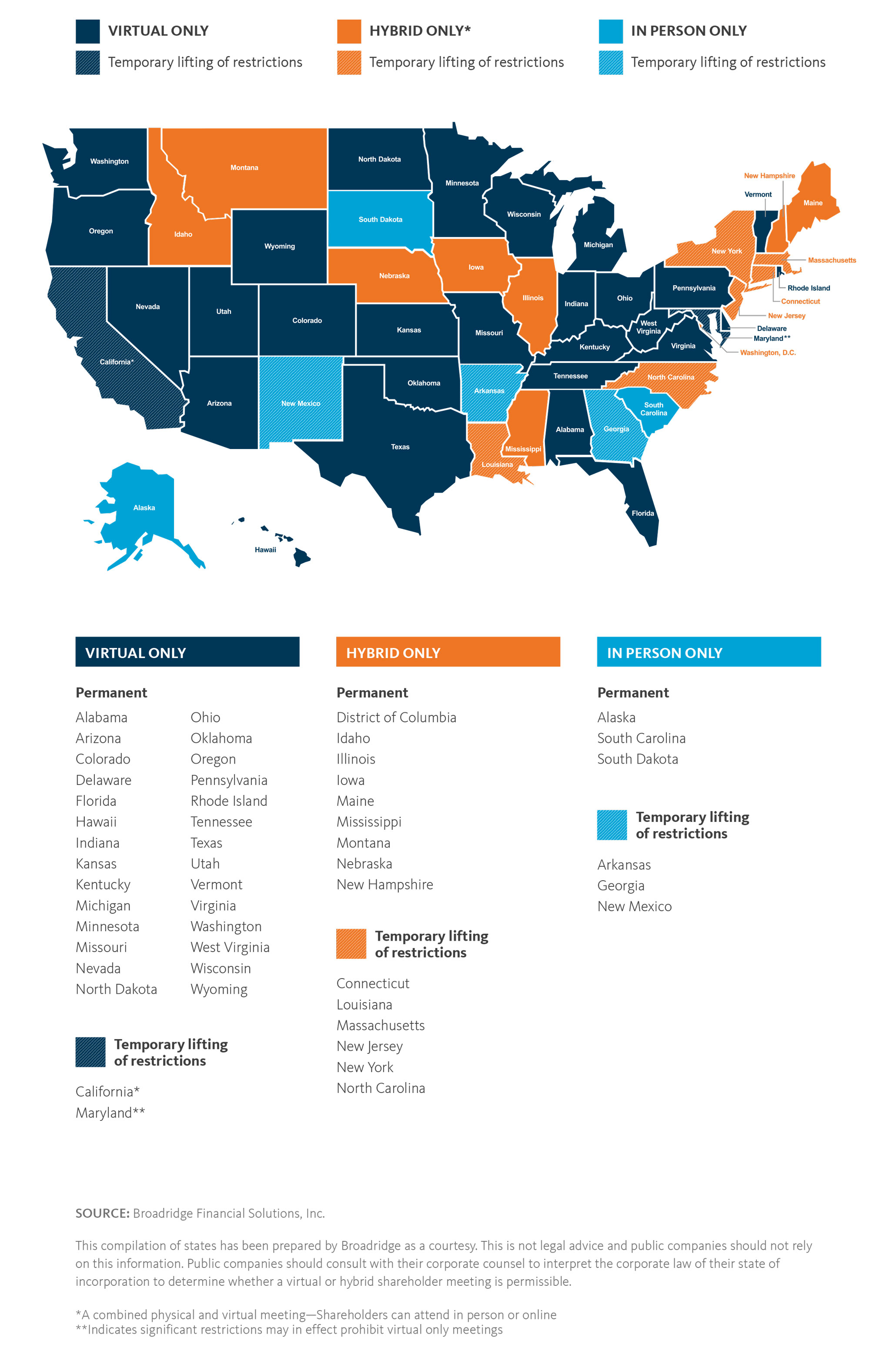 states-that-allow-and-prohibit-virtual-shareholder-meetings-june-30