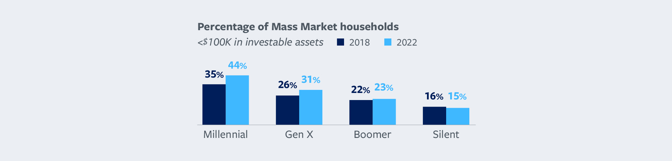 Investor Study Figure 1