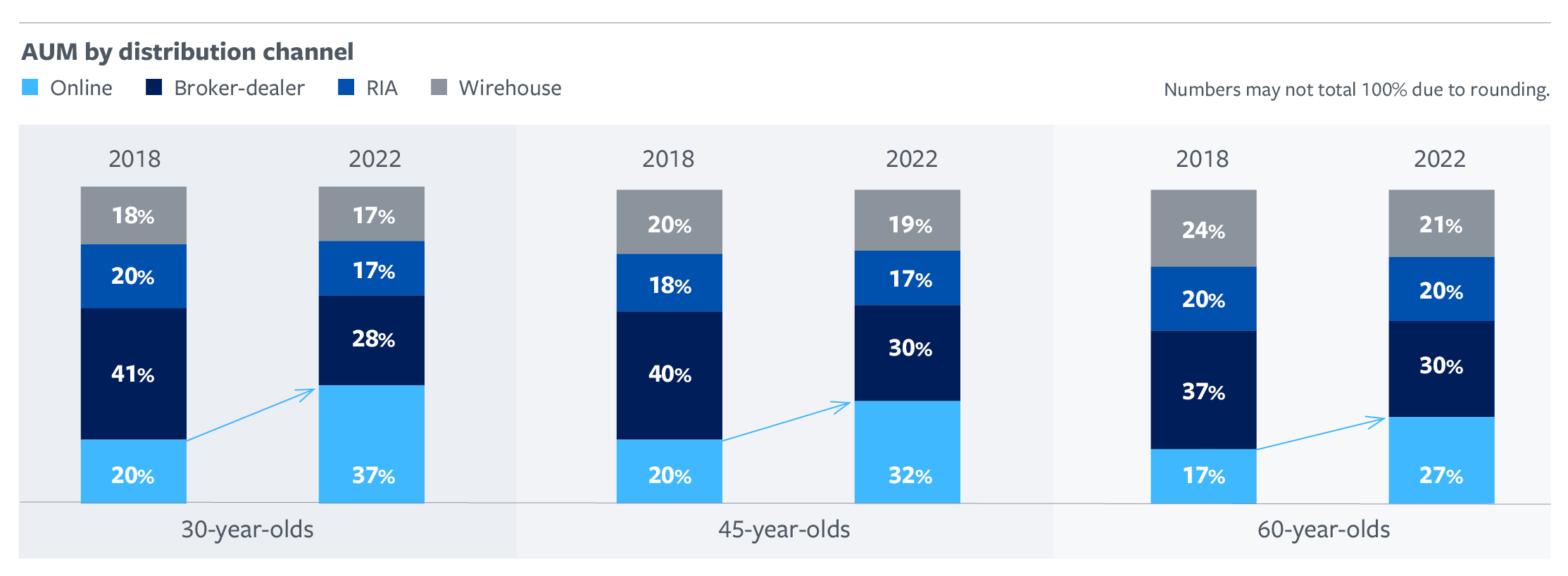 Investor Study Figure 2