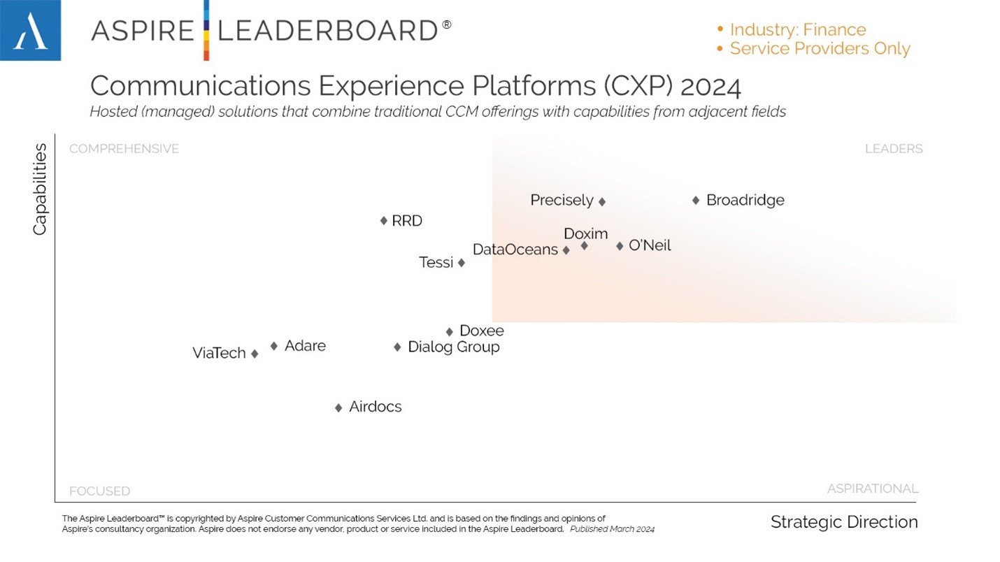 Aspire Leaderboard 2024