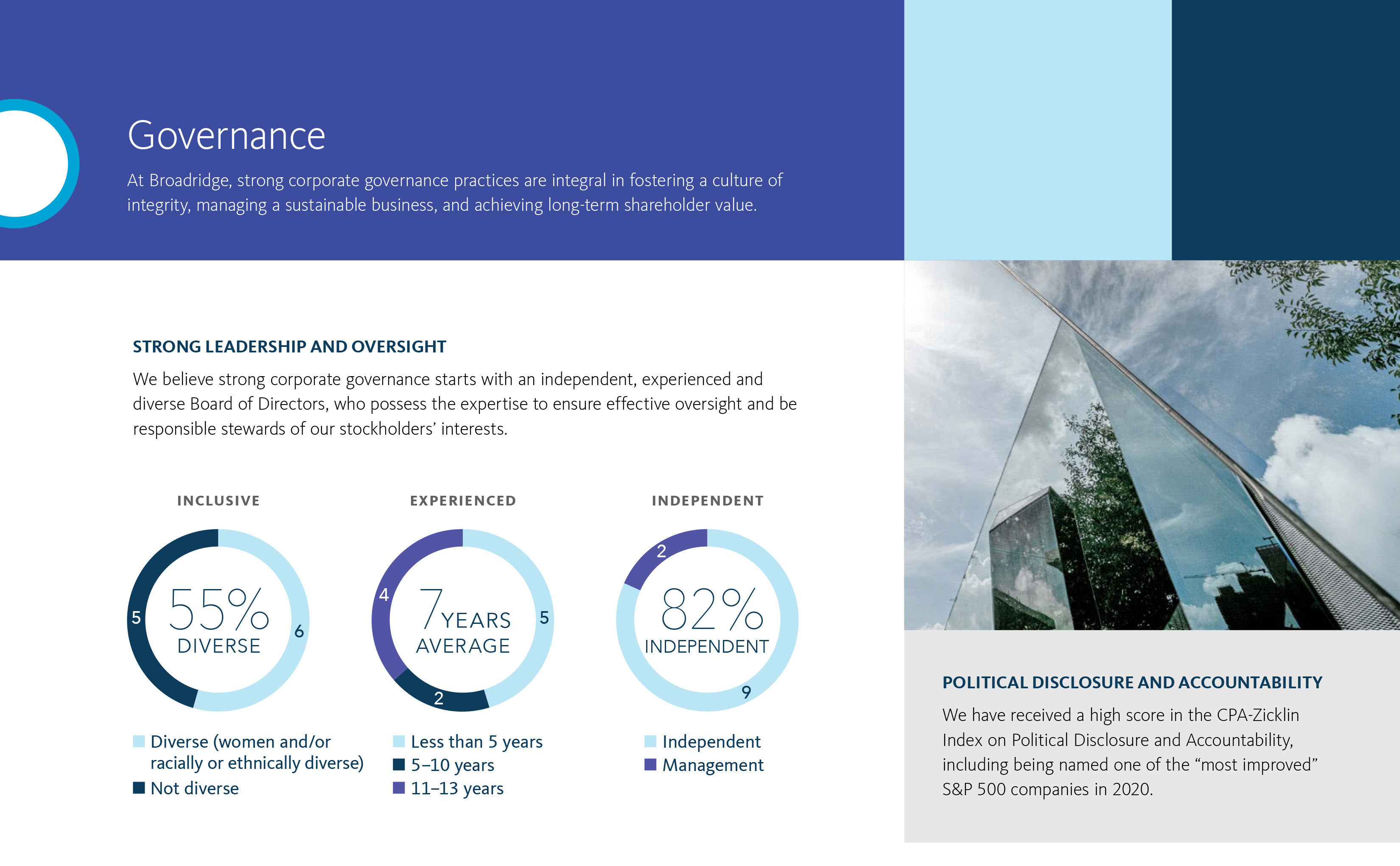 Sustainability Infographic Section4