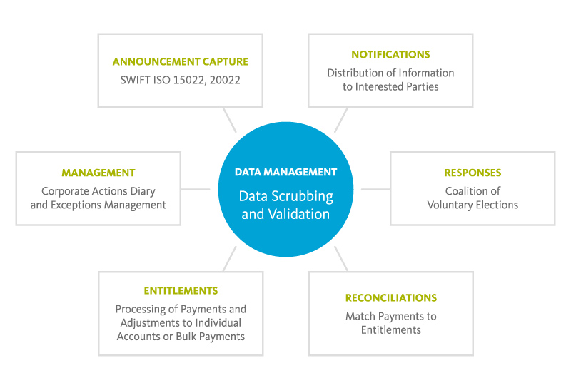 Asset Servicing For Wealth Management Firms Broadridge