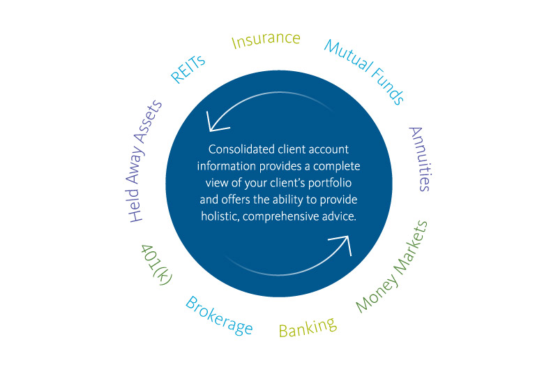 Data Aggregation and Financial Reporting for Wealth Management Firms ...